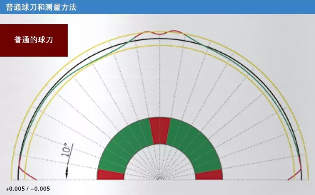 Fraisa佛雷薩石墨材料高精密銑削應(yīng)用MicrospheroXG & microtoroxg