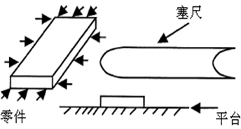 測(cè)量工具有哪些，如何選擇合適的量具？