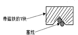 測(cè)量工具有哪些，如何選擇合適的量具？