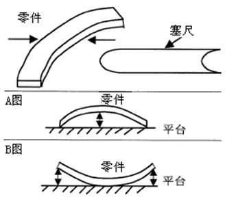 測(cè)量工具有哪些，如何選擇合適的量具？