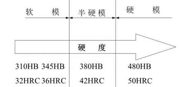 進口模具鋼材有哪些參數(shù)性能資料