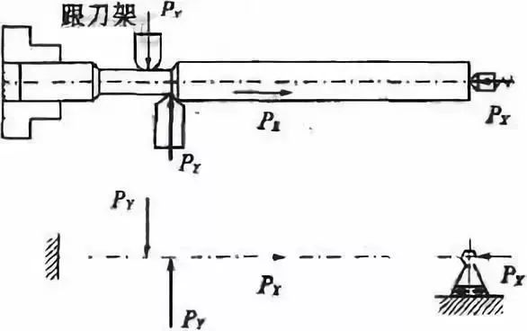 車削加工細(xì)長軸的精度如何控制？如何改善變形？ 