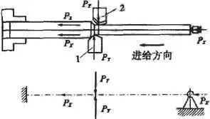 車削加工細(xì)長軸的精度如何控制？如何改善變形？ 