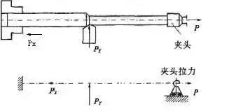 車削加工細(xì)長軸的精度如何控制？如何改善變形？ 