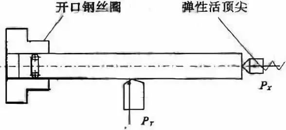 車削加工細(xì)長軸的精度如何控制？如何改善變形？ 