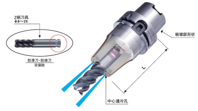 不掉刀，不滑刀的刀柄實現(xiàn)難切削材料的高效率加工