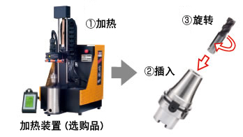 不掉刀，不滑刀的刀柄實現(xiàn)難切削材料的高效率加工