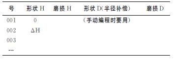 法蘭克FANUC加工中心自動換刀及長度補償?shù)膯栴}研究