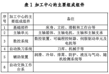 加工中心如何選型及參數(shù)選擇