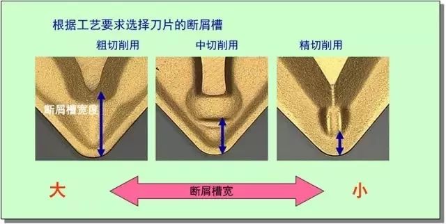 鐵屑總是纏到工件上怎么辦？