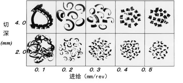 鐵屑總是纏到工件上怎么辦？