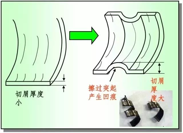 鐵屑總是纏到工件上怎么辦？