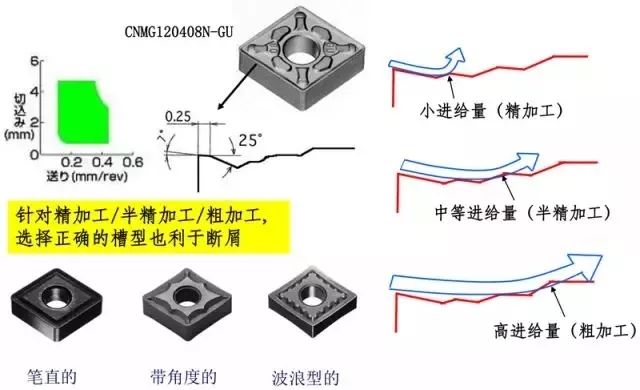 鐵屑總是纏到工件上怎么辦？