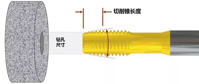 什么是攻絲及攻絲加工的常見(jiàn)問(wèn)題