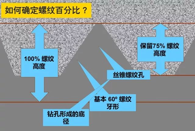 什么是攻絲及攻絲加工的常見(jiàn)問(wèn)題