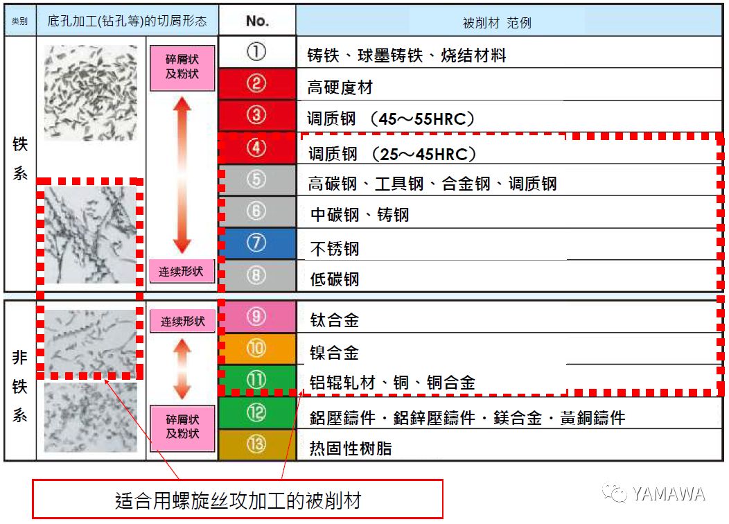 什么是螺旋絲攻？什么被削材適合螺旋絲攻加工？