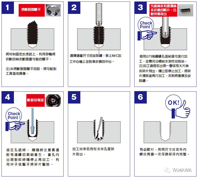 絲錐斷孔里了，怎么取出來？