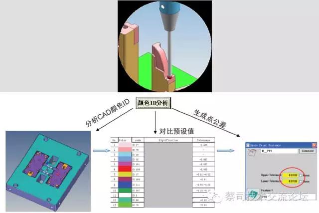 蔡司三坐標(biāo)測量機(jī)應(yīng)用之電極自動化檢測方案