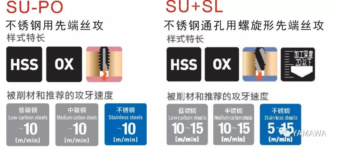 先端不銹鋼絲攻SU+SL與SU-PO使用差別