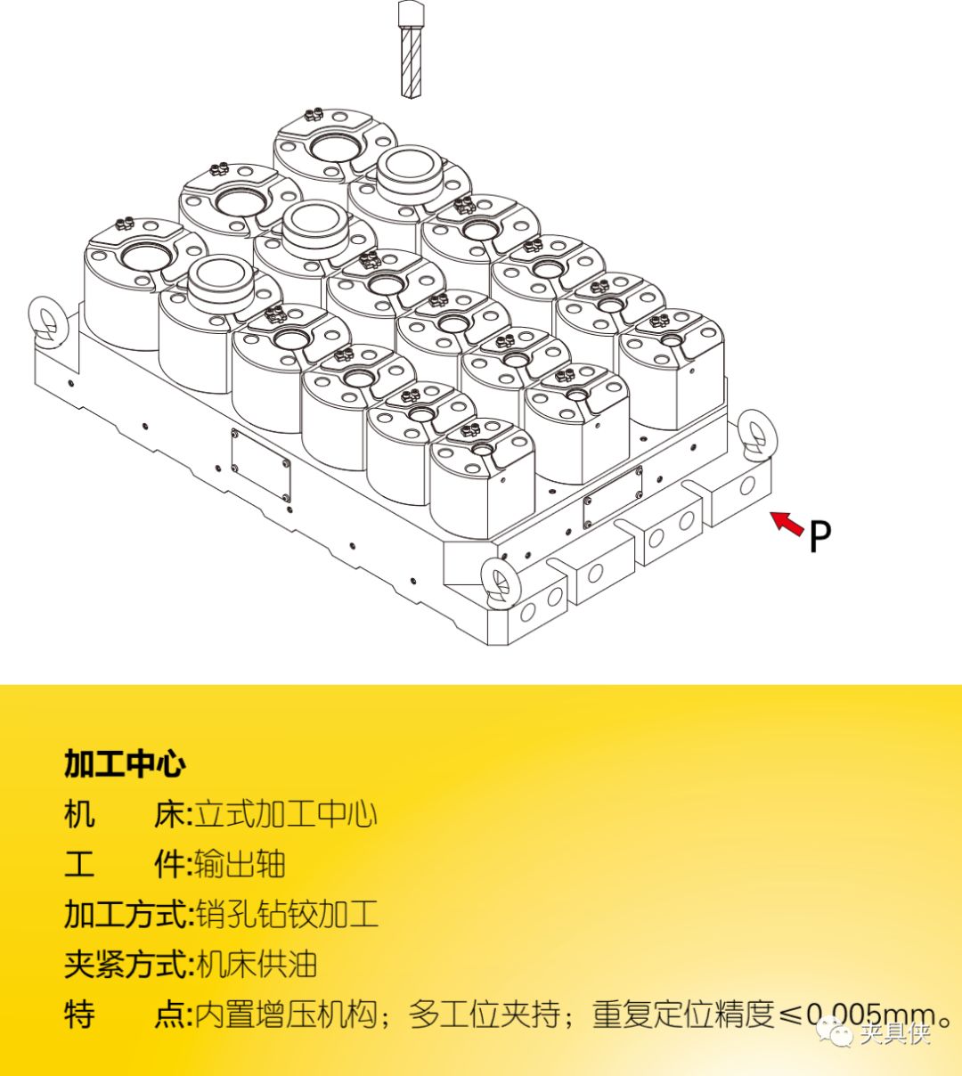 液脹夾具解決薄壁件、齒輪難題