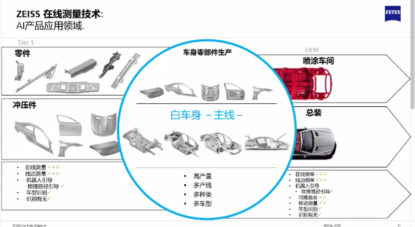 蔡司ZEISS車身測(cè)量解決方案