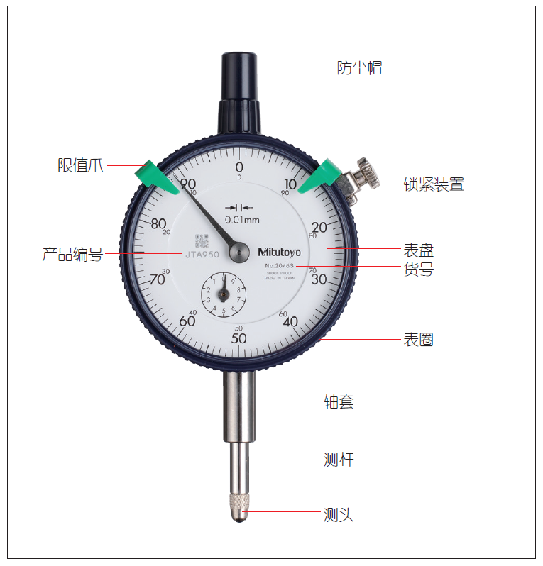 指示表的日常點(diǎn)檢及維護(hù)有哪些項目？