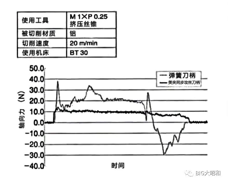 小徑加工用什么刀柄？