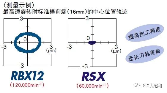 高速氣動(dòng)刀柄的動(dòng)態(tài)跳動(dòng)精度檢測(cè)視頻