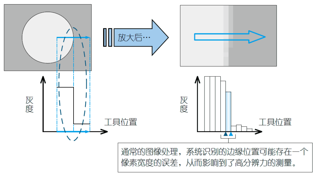 影像測量機有哪些功能？