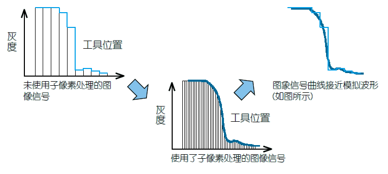 影像測量機有哪些功能？