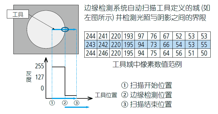 影像測量機有哪些功能？