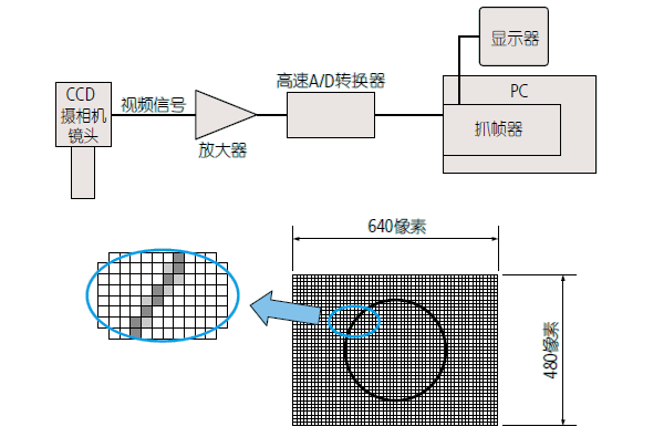 影像測量機有哪些功能？