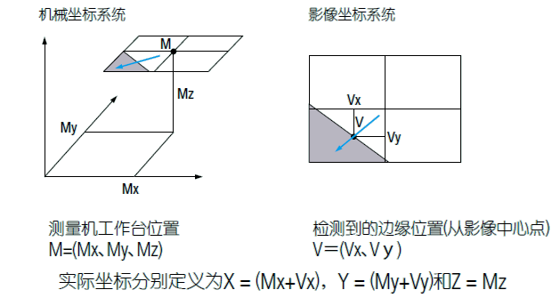 影像測量機有哪些功能？