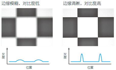 影像測量機有哪些功能？