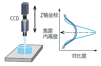 影像測量機有哪些功能？