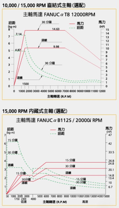 DAHLIH_大立五軸立式綜合加工機(jī) DMX-320