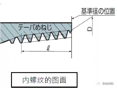 錐管用螺紋PT和R、Rc幾種的類別區(qū)分