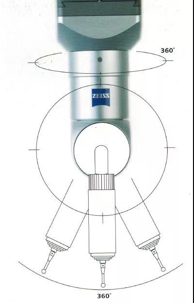 蔡司三坐標(biāo)測量機(jī)Spectrum有哪些功能？