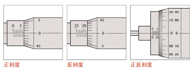 測(cè)微頭如何選型？