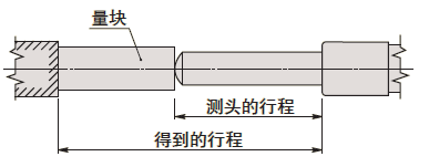 測(cè)微頭如何選型？