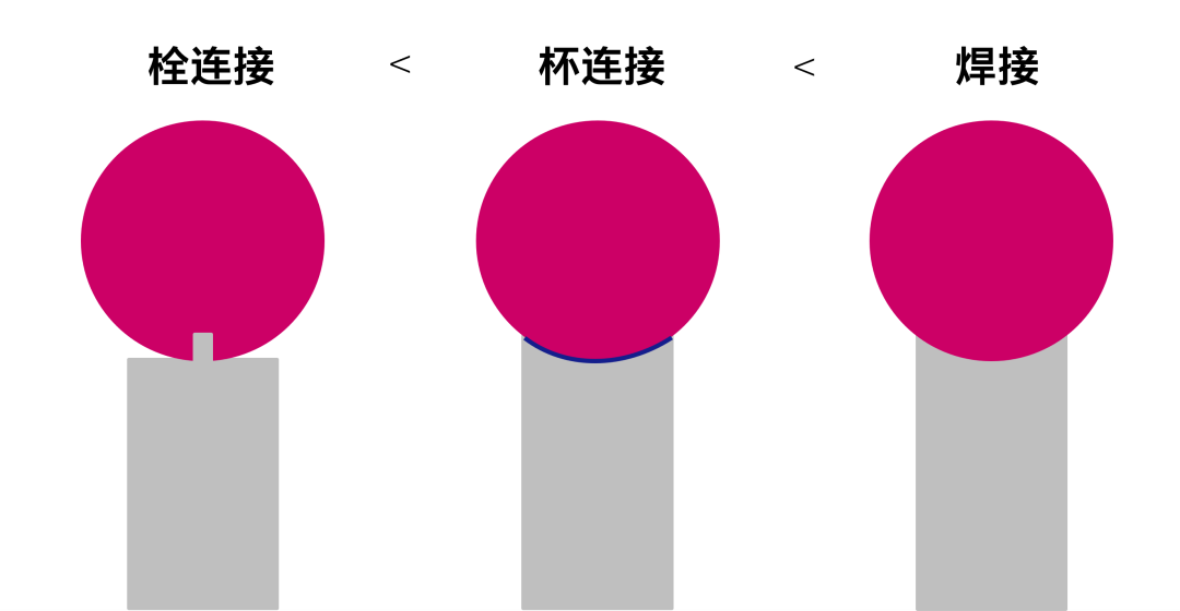 蔡司測(cè)針是這么工作的？測(cè)針的工作原理