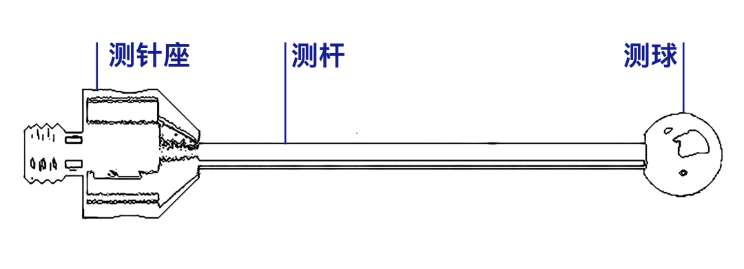 蔡司測(cè)針是這么工作的？測(cè)針的工作原理