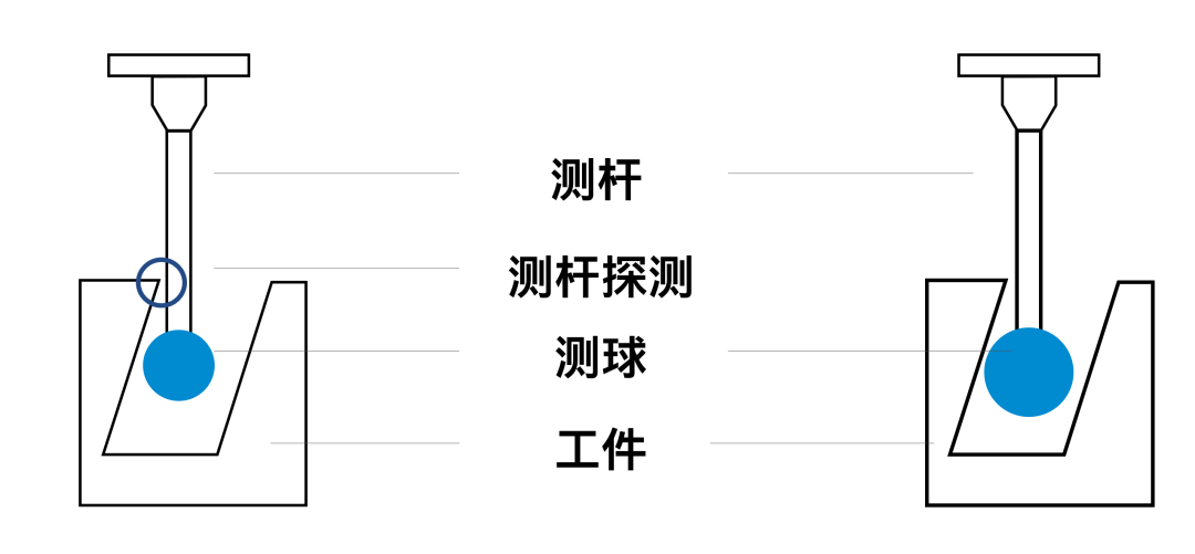 蔡司測(cè)針是這么工作的？測(cè)針的工作原理