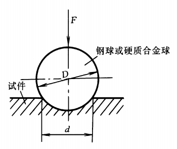 常見硬度對照表