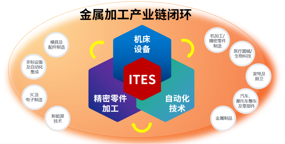 深圳會展重啟！盛夏六月，共赴機(jī)床工業(yè)首場年度大展