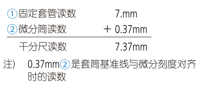 千分尺的刻度讀法