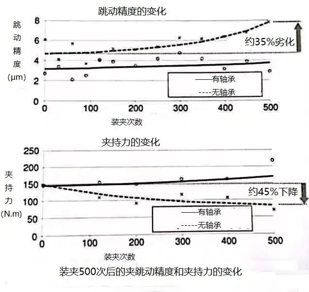 彈簧刀柄選擇的幾點關(guān)鍵因素