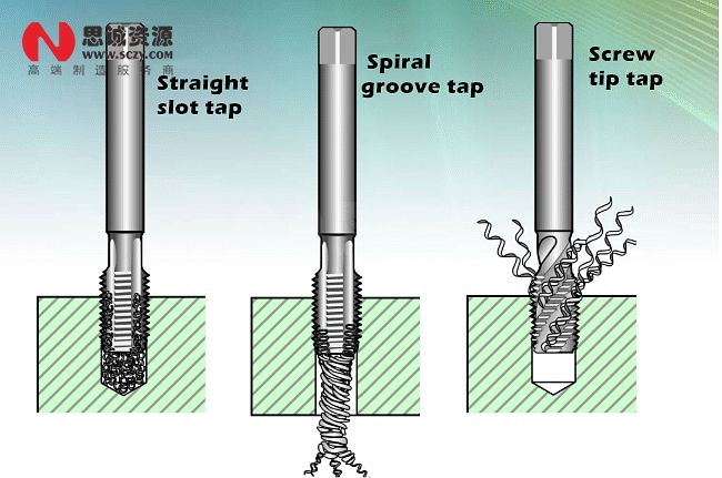 擠壓絲攻和切削絲攻哪個(gè)好用